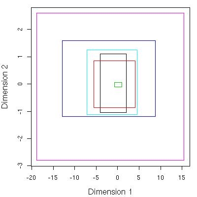 MBR's of the 2D shape descriptors for the 6 molecules