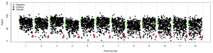 Plate Well Series Plot