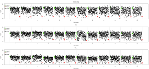 Comparing runs with plate well series plots